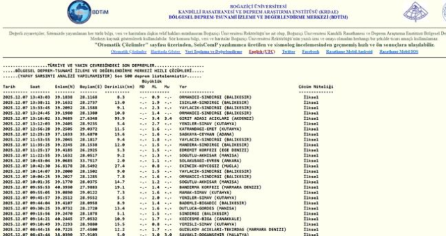 Balıkesir'de deprem mi oldu? 7 Aralık Balıkesir'de en son ne zaman deprem oldu, depremin şiddeti belli mi?