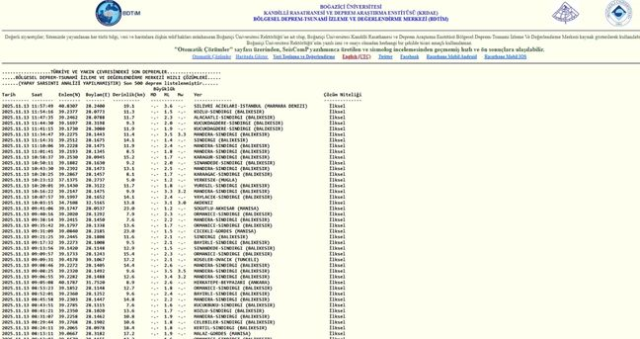 Balıkesir'de deprem mi oldu? 8 Aralık Balıkesir'de en son ne zaman deprem oldu, depremin şiddeti belli mi? Balıkesir'de deprem mi oldu? 8 Aralık Balıkesir'de en son ne zaman deprem oldu, depremin şiddeti belli mi?