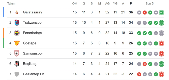 Beşiktaş Gaziantep FK CANLI nereden izlenir? Beşiktaş Gaziantep FK maçı hangi kanalda, nereden izlenir? Beşiktaş Gaziantep FK CANLI nereden izlenir? Beşiktaş Gaziantep FK maçı hangi kanalda, nereden izlenir?