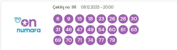 On Numara çekiliş sonuçları açıklandı! On Numara sonuçları saat kaçta? Bugün kazanan numaralar neler? On Numara çekiliş sonuçları açıklandı! On Numara sonuçları saat kaçta? Bugün kazanan numaralar neler?