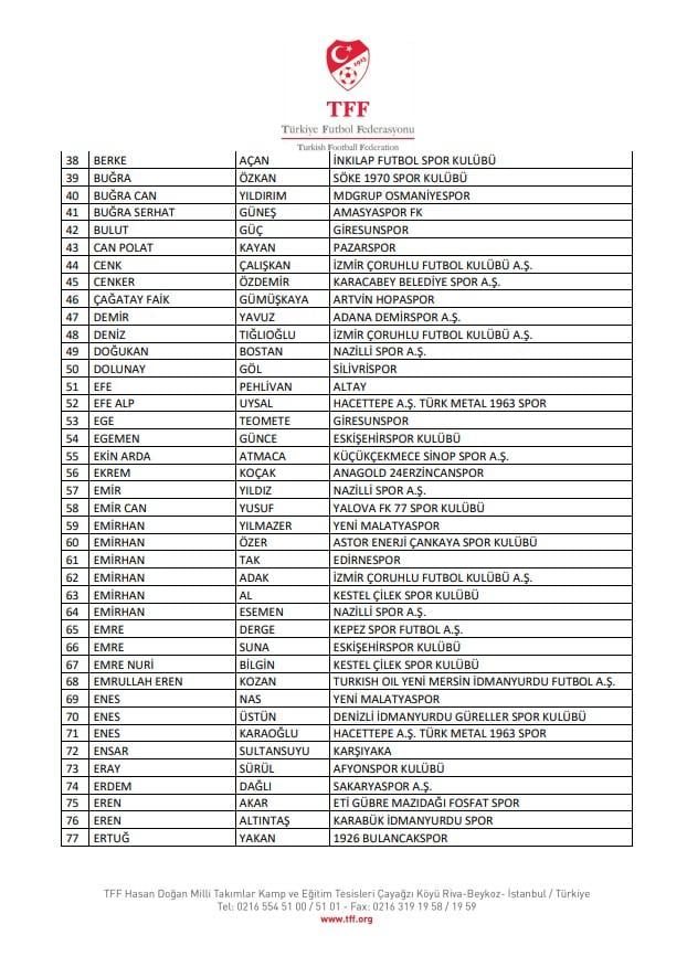 TFF referred 197 football players found to have engaged in betting to PFDK