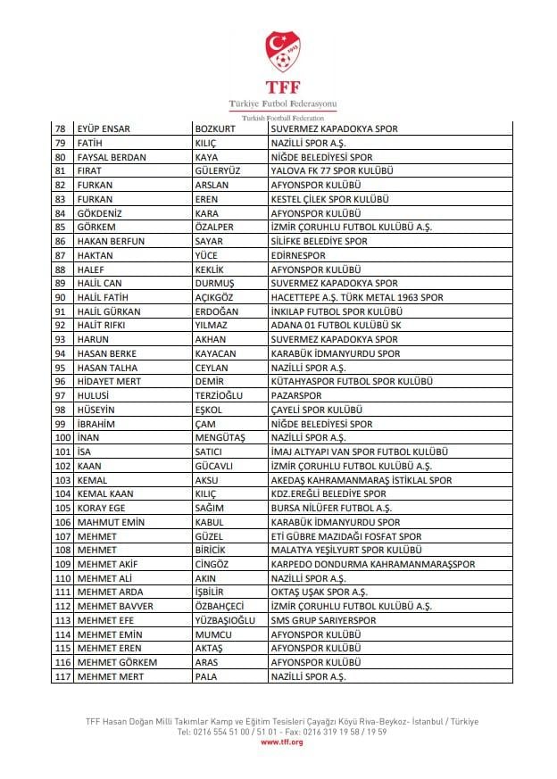 TFF referred 197 football players found to have engaged in betting to PFDK