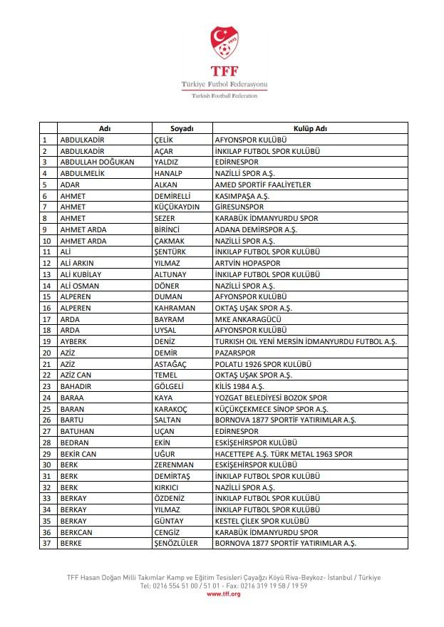 TFF referred 197 football players found to have engaged in betting to PFDK