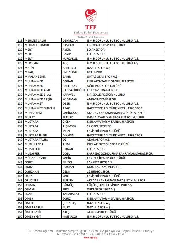 TFF referred 197 football players found to have engaged in betting to PFDK