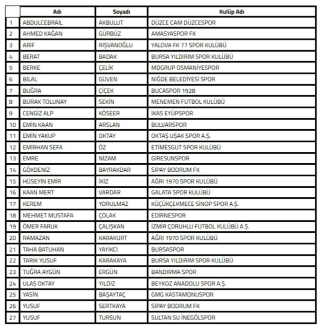 Bahis skandalı büyüyor: 22 hakem daha PFDK'ye sevk edildi 3 bahis skandali buyuyor 22 hakem daha pfdk ye 19338380 5780 m