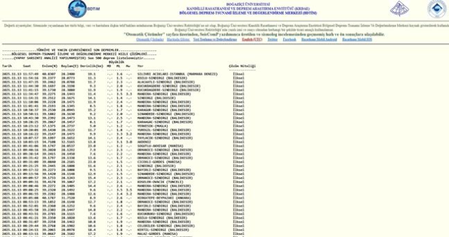 SON DEPREMLER! 9 Aralık deprem mi oldu, deprem ne zaman, kaç büyüklüğünde oldu?