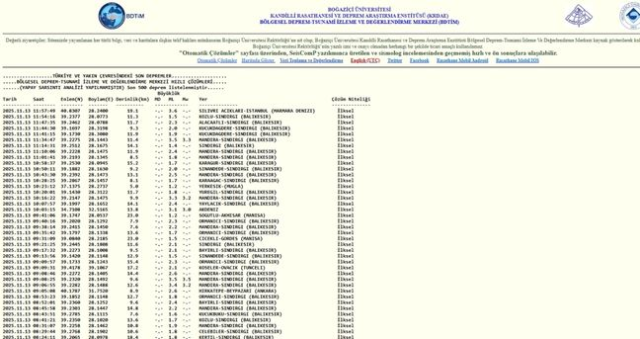 İstanbul'da deprem mi oldu? SON DAKİKA! 10 Aralık İstanbul'da az önce nerede deprem oldu? İstanbul'da deprem mi oldu? SON DAKİKA! 10 Aralık İstanbul'da az önce nerede deprem oldu?