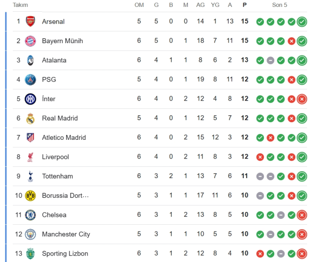 Real Madrid Manchester City CANLI nereden izlenir? Real Madrid Manchester City maçı hangi kanalda, nereden izlenir? Real Madrid Manchester City CANLI nereden izlenir? Real Madrid Manchester City maçı hangi kanalda, nereden izlenir?