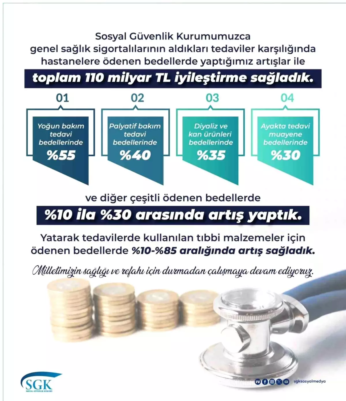 Sağlık hizmetlerinde toplam 110 milyar lira tutarında iyileştirme