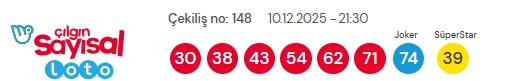 Sayısal Loto çekiliş sonuçları açıklandı! Sayısal Loto sonuçları kazanan numaralar! Sayısal Loto çekiliş sonuçları açıklandı! Sayısal Loto sonuçları kazanan numaralar!