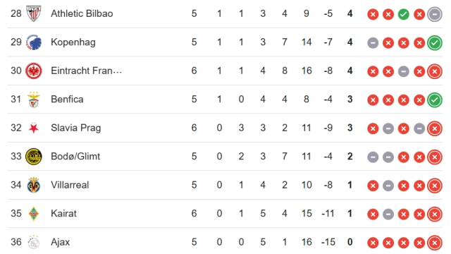 Villarreal Kopenhag CANLI nereden izlenir? Villarreal Kopenhag maçı hangi kanalda, nereden izlenir? Villarreal Kopenhag CANLI nereden izlenir? Villarreal Kopenhag maçı hangi kanalda, nereden izlenir?
