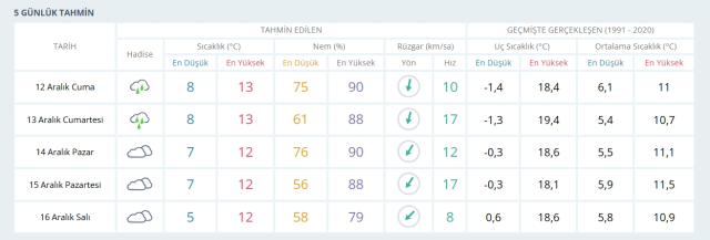 13 Aralık Cuma İstanbul'da hava nasıl olacak, kar yağışı var mı? Türkiye'de kar yağan yerler son durum! 13 Aralık Cuma İstanbul'da hava nasıl olacak, kar yağışı var mı? Türkiye'de kar yağan yerler son durum!