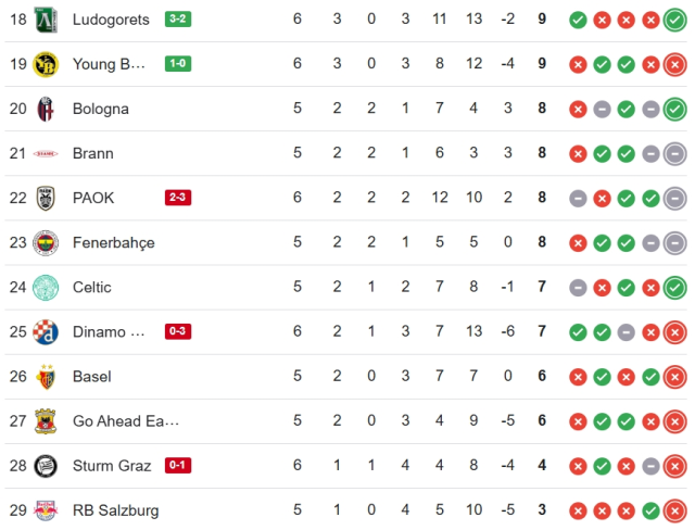 Brann Fenerbahçe CANLI nereden izlenir? Brann Fenerbahçe maçı hangi kanalda, nereden izlenir? Brann Fenerbahçe CANLI nereden izlenir? Brann Fenerbahçe maçı hangi kanalda, nereden izlenir?