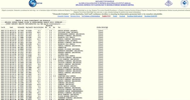 İstanbul'da deprem mi oldu? SON DAKİKA! 11 Aralık İstanbul'da az önce nerede deprem oldu? İstanbul'da deprem mi oldu? SON DAKİKA! 11 Aralık İstanbul'da az önce nerede deprem oldu?