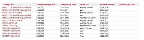 Süper Lig ekibi bahis oynayan futbolcusunun kalemini kırdı Süper Lig ekibi bahis oynayan futbolcusunun kalemini kırdı
