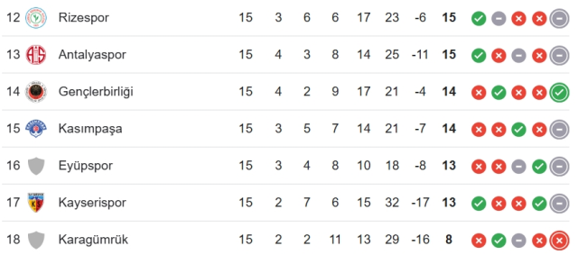 Kasımpaşa Gençlerbirliği CANLI nereden izlenir? Kasımpaşa Gençlerbirliği maçı hangi kanalda, nereden izlenir? Kasımpaşa Gençlerbirliği CANLI nereden izlenir? Kasımpaşa Gençlerbirliği maçı hangi kanalda, nereden izlenir?