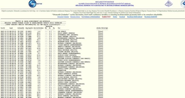 SON DEPREMLER! 12 Aralık deprem mi oldu, deprem ne zaman, kaç büyüklüğünde oldu?