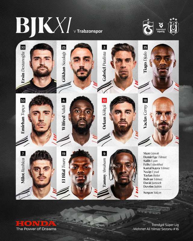 TRABZONSPOR BEŞİKTAŞ MAÇI NE ZAMAN? Trabzonspor Beşiktaş maçı saat kaçta, hangi kanalda?