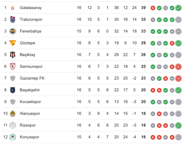 Fenerbahçe Konyaspor CANLI nereden izlenir? Fenerbahçe Konyaspor maçı hangi kanalda, nereden izlenir?