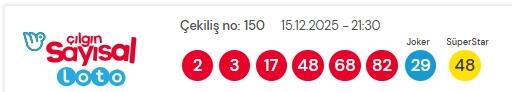 Sayısal Loto çekiliş sonuçları açıklandı! Sayısal Loto sonuçları kazandıran numaralar! Sayısal Loto çekiliş sonuçları açıklandı! Sayısal Loto sonuçları kazandıran numaralar!