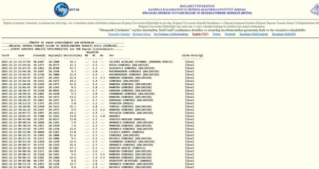 Balıkesir'de deprem mi oldu? 17 Aralık Balıkesir'de en son ne zaman deprem oldu, depremin şiddeti belli mi? Balıkesir'de deprem mi oldu? 17 Aralık Balıkesir'de en son ne zaman deprem oldu, depremin şiddeti belli mi?