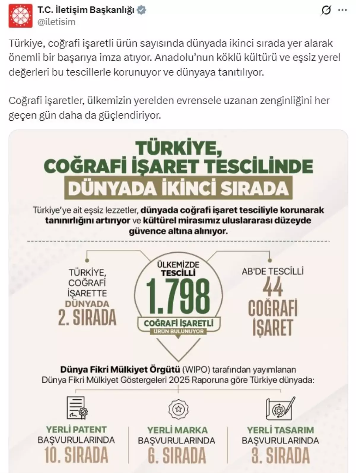 İletişim Başkanlığı: Türkiye, coğrafi işaretli ürün sayısında dünyada ikinci sırada