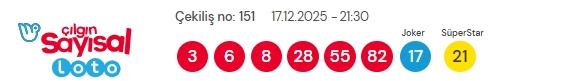 Sayısal Loto çekiliş sonuçları açıklandı mı! Sayısal Loto sonuçları ve kazandıran numaralar!