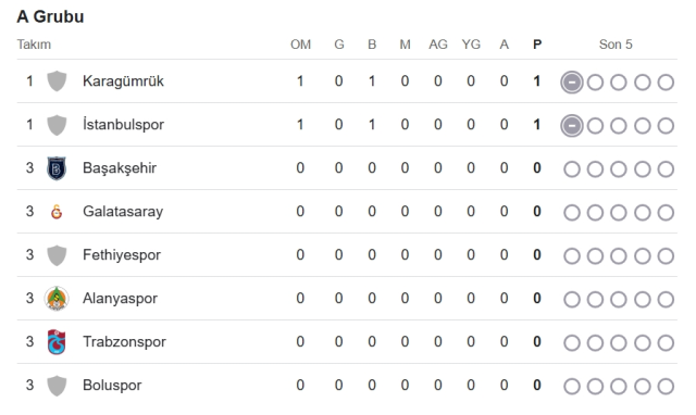 Trabzonspor Alanyaspor CANLI nereden izlenir? Trabzonspor Alanyaspor maçı hangi kanalda, nereden izlenir? Trabzonspor Alanyaspor CANLI nereden izlenir? Trabzonspor Alanyaspor maçı hangi kanalda, nereden izlenir?