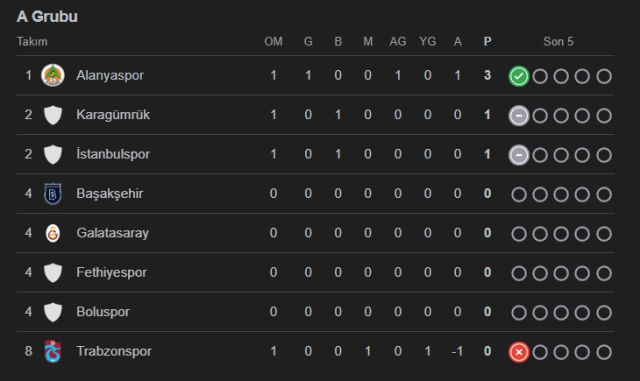 Trabzonspor elendi mi, Trabzonspor Ziraat Türkiye Kupası'ndan elendi mi (Trabzonspor Alanyaspor)?