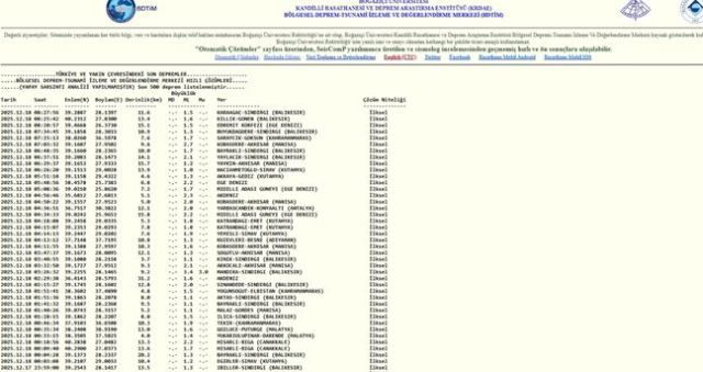 Balıkesir'de deprem mi oldu? 18 Aralık Balıkesir'de en son ne zaman deprem oldu, depremin şiddeti belli mi?