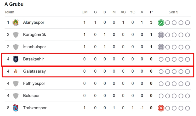 Galatasaray Başakşehir CANLI nereden izlenir? Galatasaray Başakşehir maçı hangi kanalda, nereden izlenir? Galatasaray Başakşehir CANLI nereden izlenir? Galatasaray Başakşehir maçı hangi kanalda, nereden izlenir?