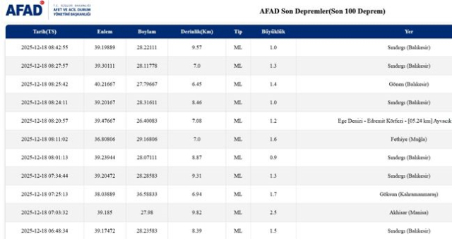 İstanbul'da deprem mi oldu? SON DAKİKA! 18 Aralık İstanbul'da az önce nerede deprem oldu? İstanbul'da deprem mi oldu? SON DAKİKA! 18 Aralık İstanbul'da az önce nerede deprem oldu?