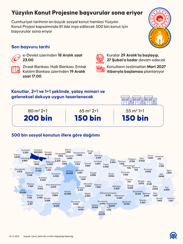 Yüzyılın Konut Projesi'ne başvurular için son gün 5 yuzyilin konut porjesi ne basvurular icin son gun 19366912 6021 m