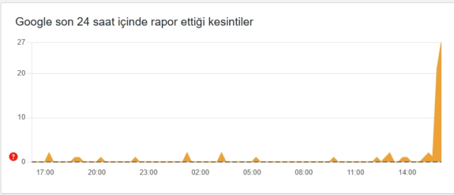 Google çöktü mü, 19 Aralık Cuma Google problem mi var?