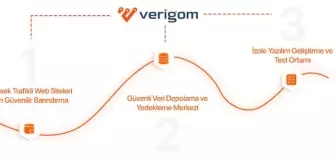 VDS Nedir, Nasıl Kullanılır, Ne İşe Yarar? Dijital projelerin büyümesiyle birlikte daha yüksek performans, daha fazla kontrol ve kesintisiz erişim iht