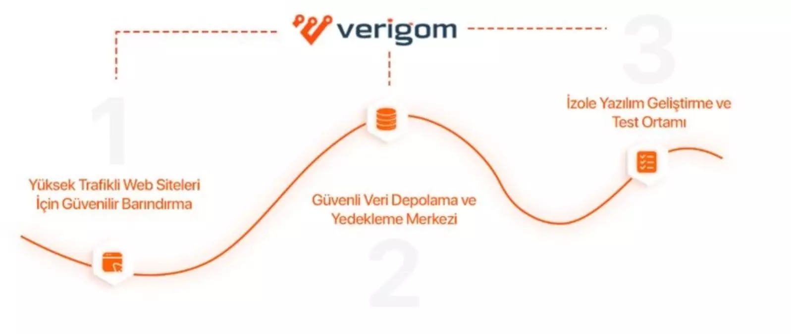 VDS Nedir, Nasıl Kullanılır, Ne İşe Yarar? Dijital projelerin büyümesiyle birlikte daha yüksek performans, daha fazla kontrol ve kesintisiz erişim iht