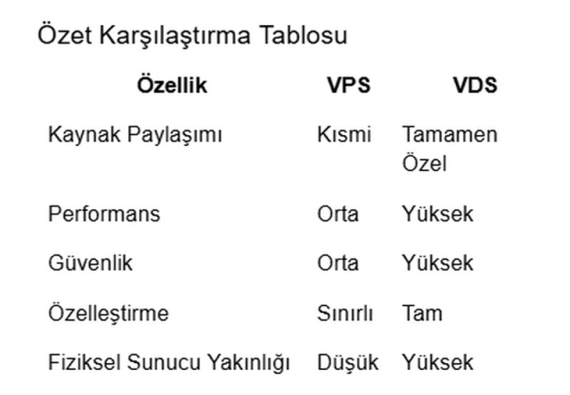 VDS Nedir, Nasıl Kullanılır, Ne İşe Yarar? Dijital projelerin büyümesiyle birlikte daha yüksek performans, daha fazla kontrol ve kesintisiz erişim iht VDS Nedir, Nasıl Kullanılır, Ne İşe Yarar? Dijital projelerin büyümesiyle birlikte daha yüksek performans, daha fazla kontrol ve kesintisiz erişim iht
