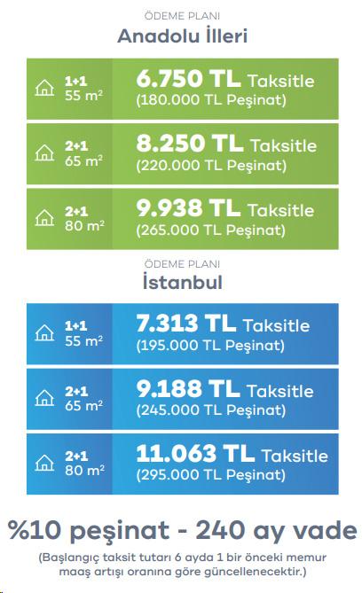 bakan kurum duyurdu iste yuzyilin konut projesi 19374718 1199 m