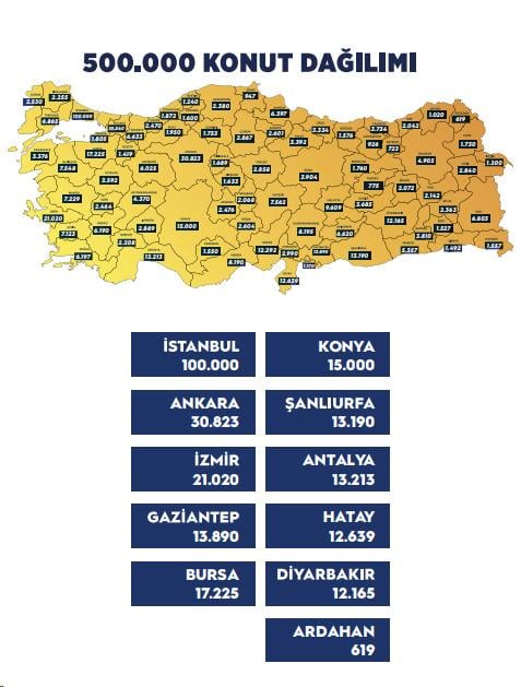 bakan kurum duyurdu iste yuzyilin konut projesi 19374718 9211 m