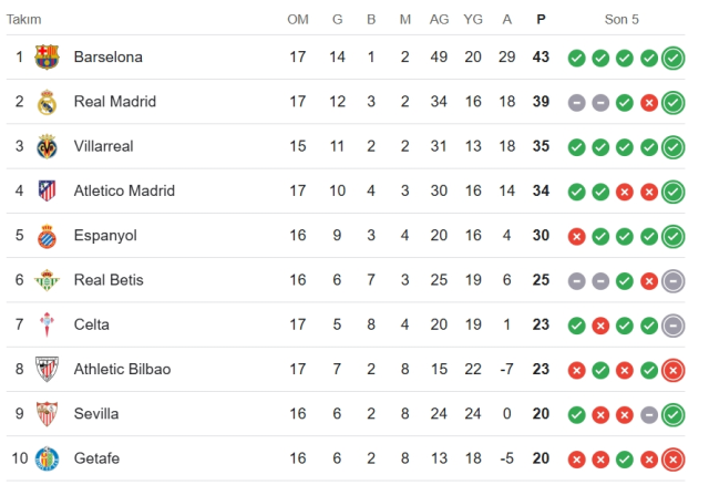 Real Madrid Sevilla CANLI nereden izlenir? Real Madrid Sevilla maçı hangi kanalda, nereden izlenir?