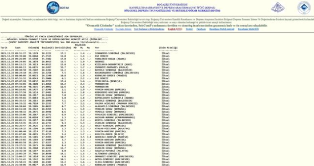 Balıkesir'de deprem mi oldu? 22 Aralık Balıkesir'de en son ne zaman deprem oldu, depremin şiddeti belli mi?