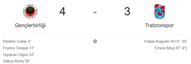 Gençlerbirliği Trabzonspor maç özeti ve golleri! (ÖZET) Gençlerbirliği Trabzonspor kaç kaç bitti, golleri kim attı?