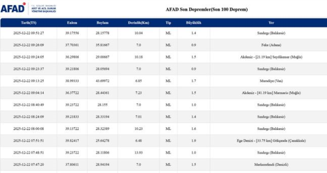 İstanbul'da deprem mi oldu? SON DAKİKA! 22 Aralık İstanbul'da az önce nerede deprem oldu?