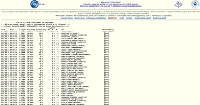 İstanbul'da deprem mi oldu? SON DAKİKA! 23 Aralık İstanbul'da az önce nerede deprem oldu?