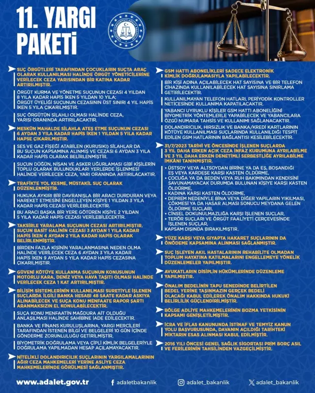 11. Yargı Paketi maddeleri, hangi suçlar 11. Yargı Paketi dışında kaldı? 11. Yargı Paketi maddeleri, hangi suçlar 11. Yargı Paketi dışında kaldı?
