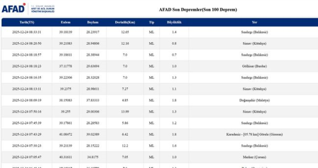 Balıkesir'de deprem mi oldu? 24 Aralık Balıkesir'de en son ne zaman deprem oldu, depremin şiddeti belli mi?