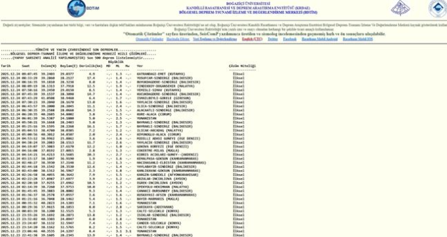 İstanbul'da deprem mi oldu? SON DAKİKA! 24 Aralık İstanbul'da az önce nerede deprem oldu?