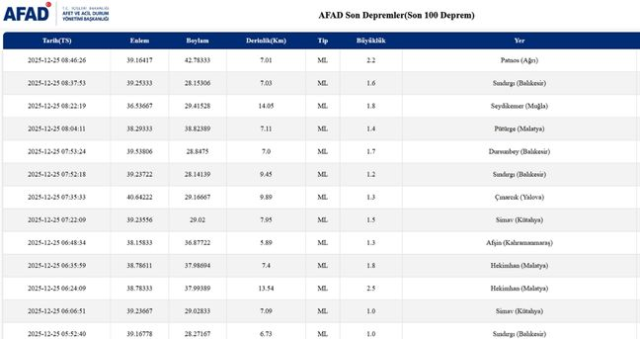 Balıkesir'de deprem mi oldu? 25 Aralık Balıkesir'de en son ne zaman deprem oldu, depremin şiddeti belli mi?