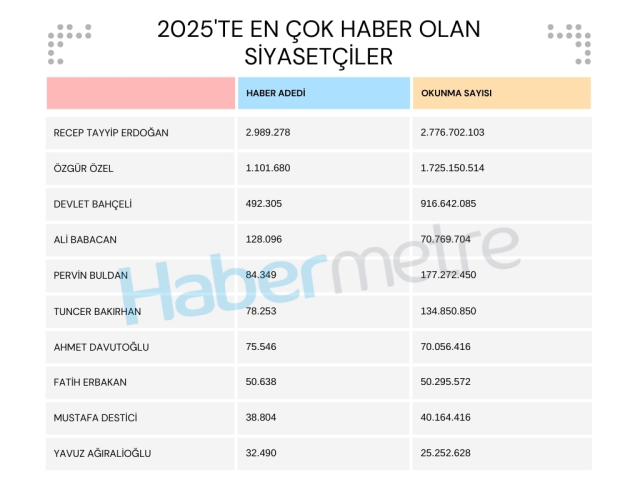 iste 2025 te en cok haber konusu olan 10 siyasetci 19391181 8222 m