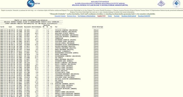 SON DEPREMLER! 25 Aralık deprem mi oldu, deprem ne zaman, kaç büyüklüğünde oldu?